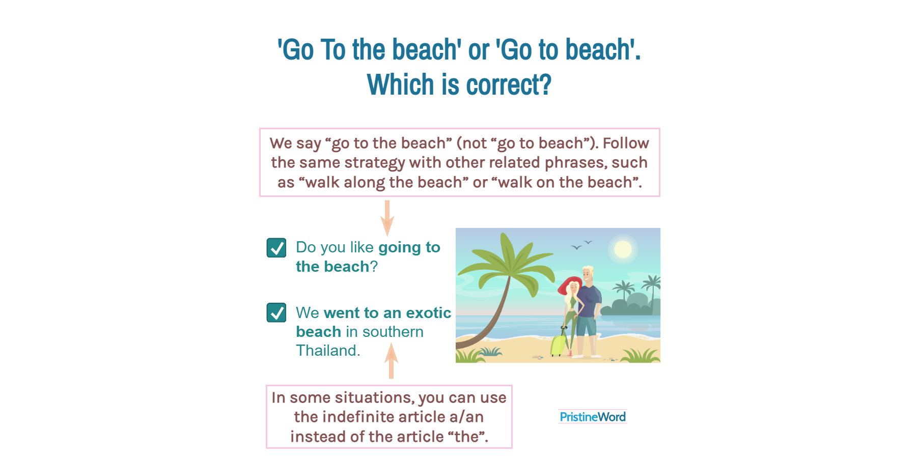 ‘Go To the Beach’ or ‘Go To Beach’. Which is Correct?