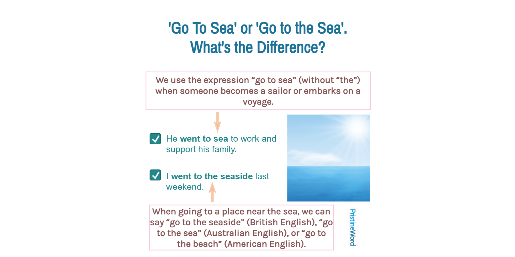 'Go To Sea' vs. 'Go to the Sea'. What's the Difference?