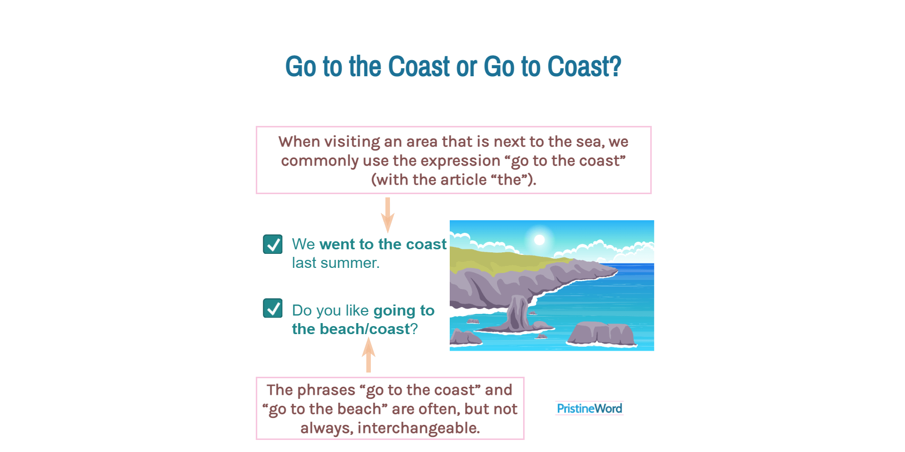 'Go to the Coast' or 'Go to Coast'?