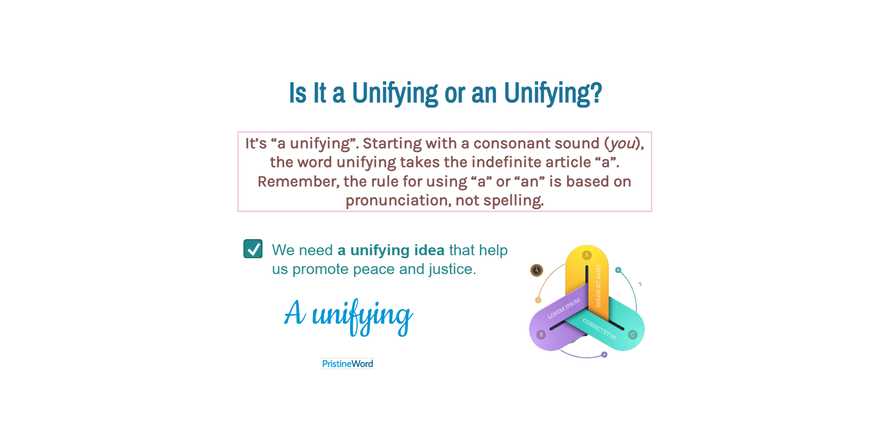 Is It a Unifying or an Unifying?