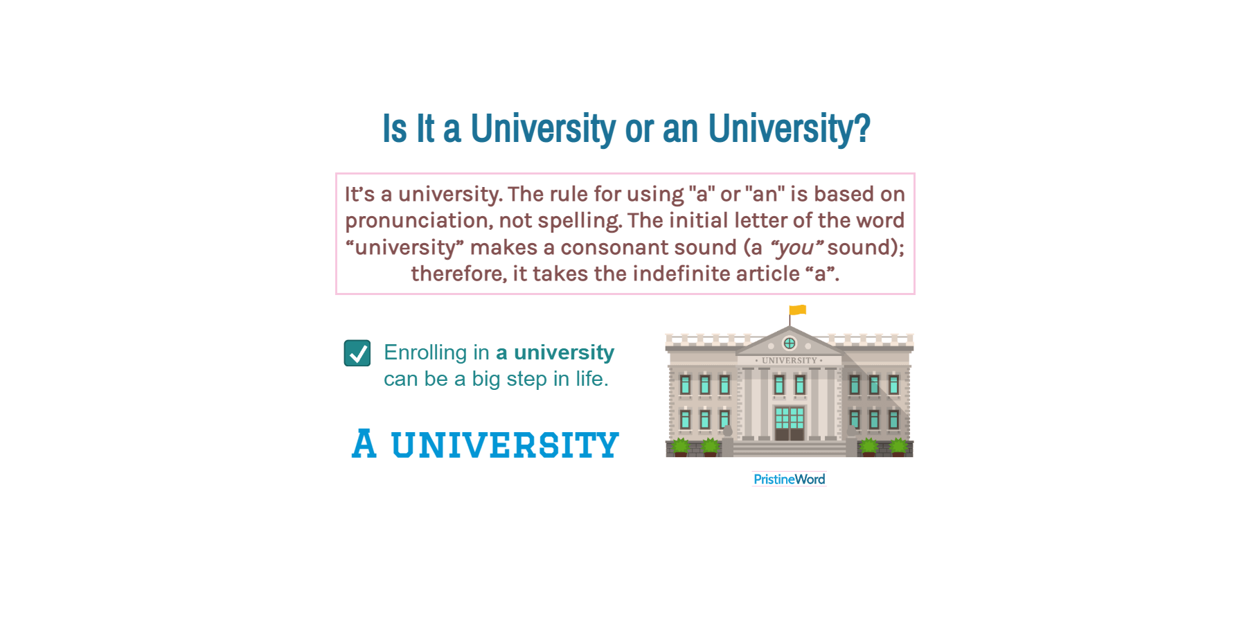 Is It a University or an University?