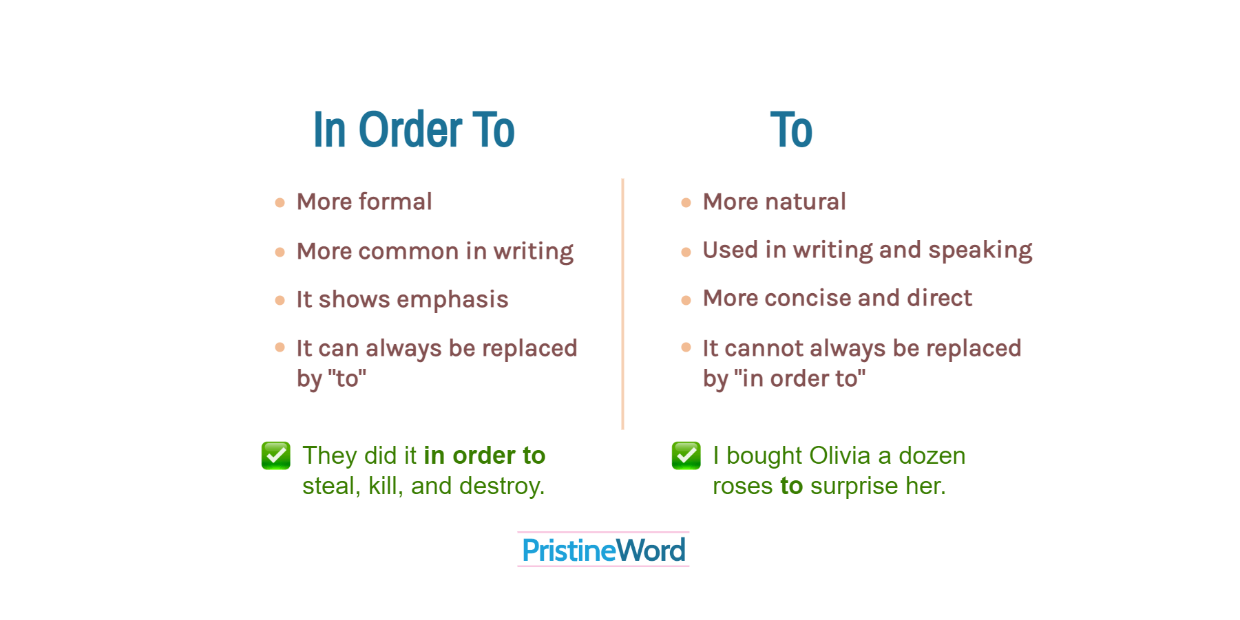 'In order to' vs. 'To'. What's the Difference?