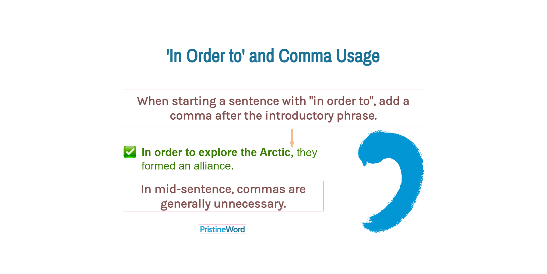Commas With 'In order to'