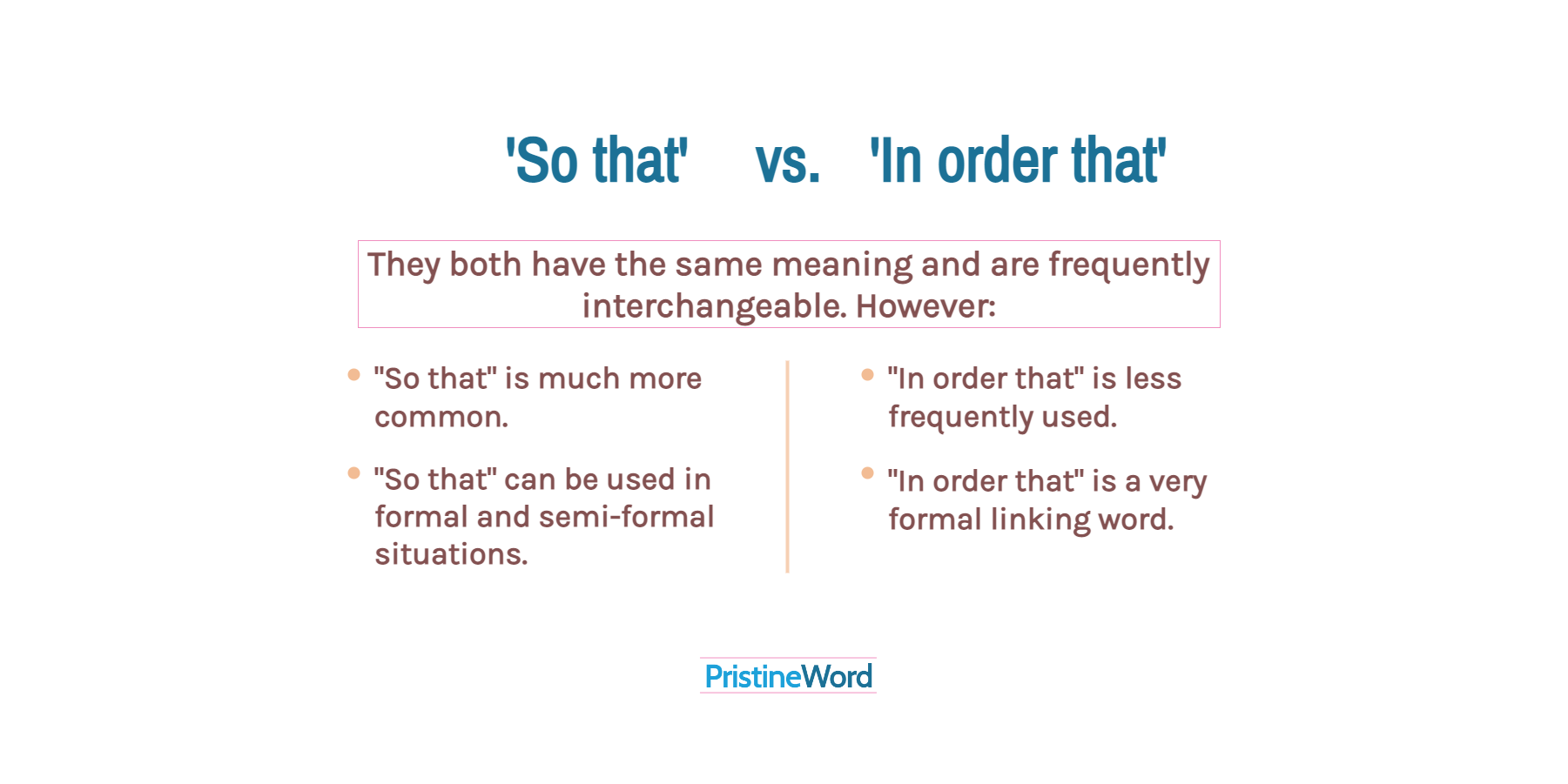 'So that' vs. 'In order that'. What's the Difference?
