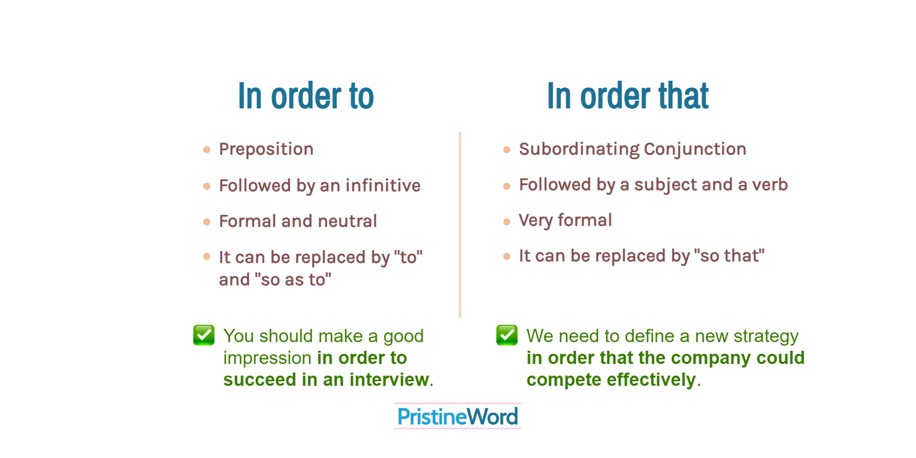'In order to' vs. 'In order that'. What's the Difference?