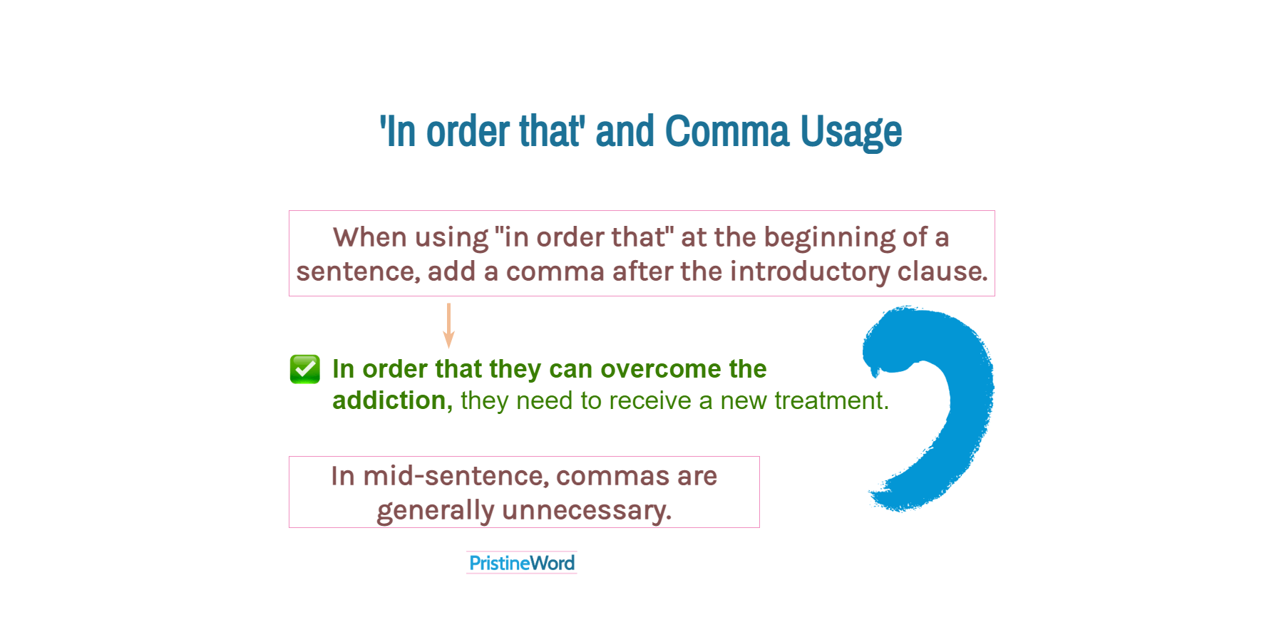 'In order that' and Comma Usage