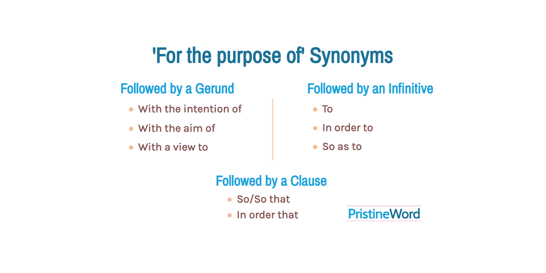'For the Purpose of' Synonyms