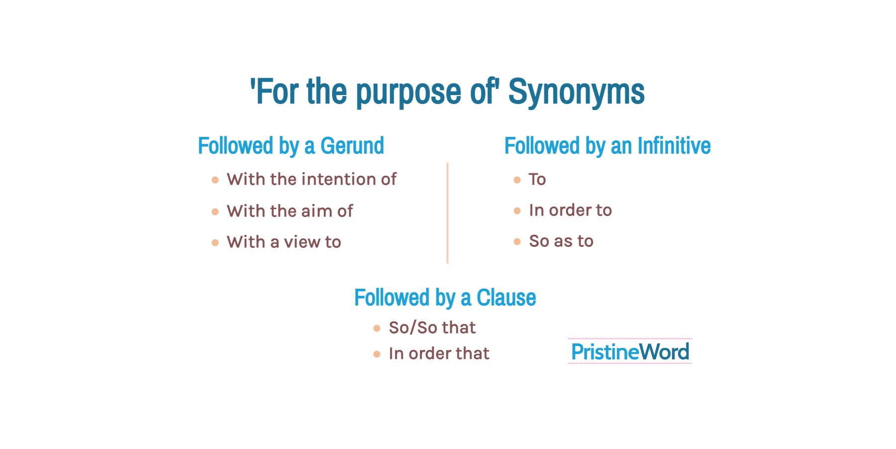 For The Purpose Of Synonym