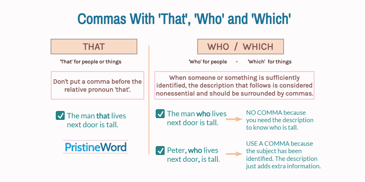 How to Use Commas Correctly with 'Who', 'Which', and 'That'.