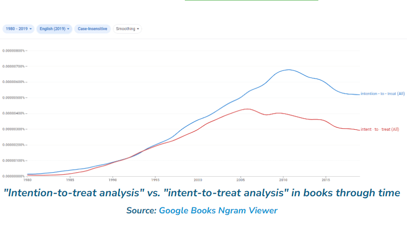 'Intention-to-treat' or 'Intent-to-treat' Analysis?
