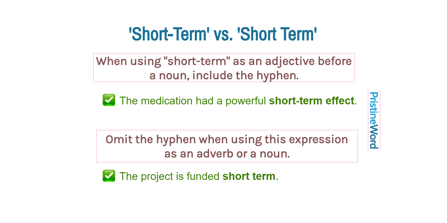 Is It 'Short-Term' or 'Short Term'?