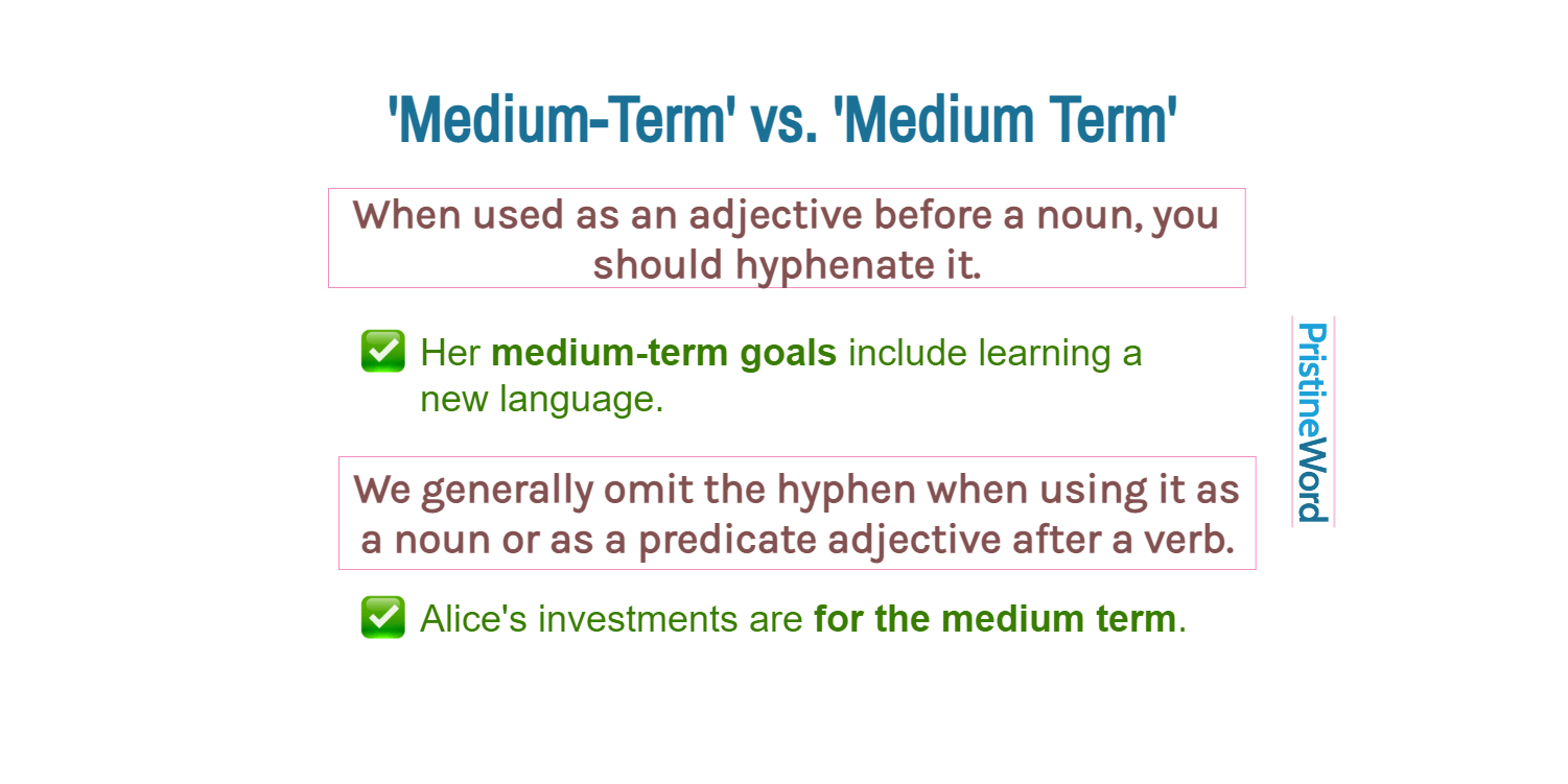 Is It 'Medium-Term' or 'Medium Term'?