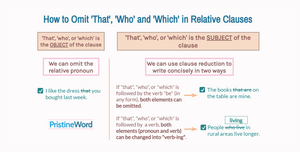 How to Omit Correctly 'That', 'Who', or 'Which' in Relative Clauses